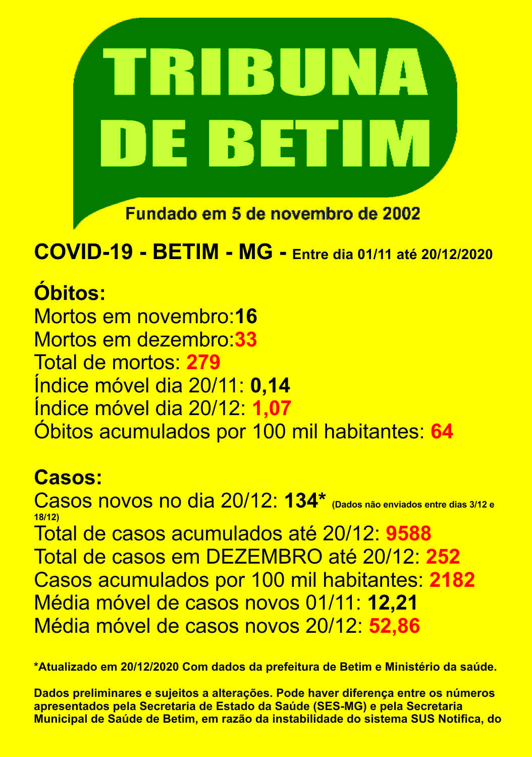 covid_betim_boletim_tribuna-19-12-2020.jpg